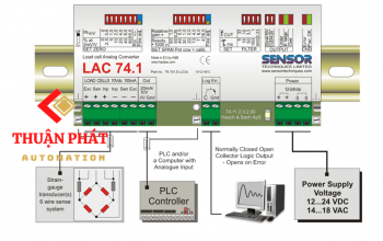 Bộ chuyển đổi tín hiệu Flintec LAC 74.1